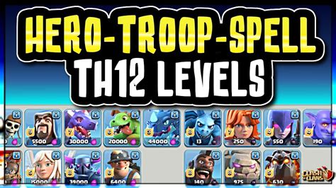 max level troops for th12.